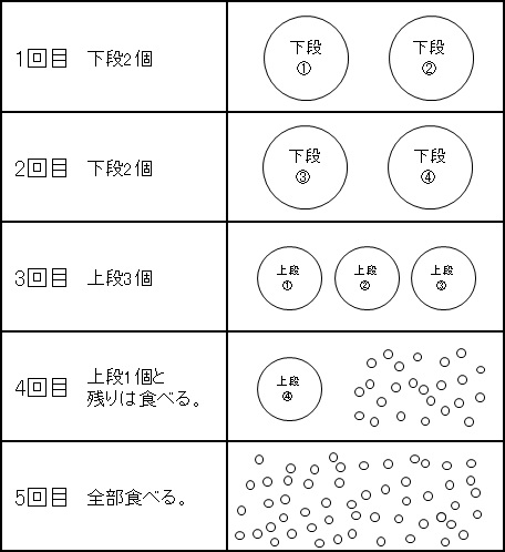 レッツ チャレンジ 第47回 鏡餅 宮島醤油